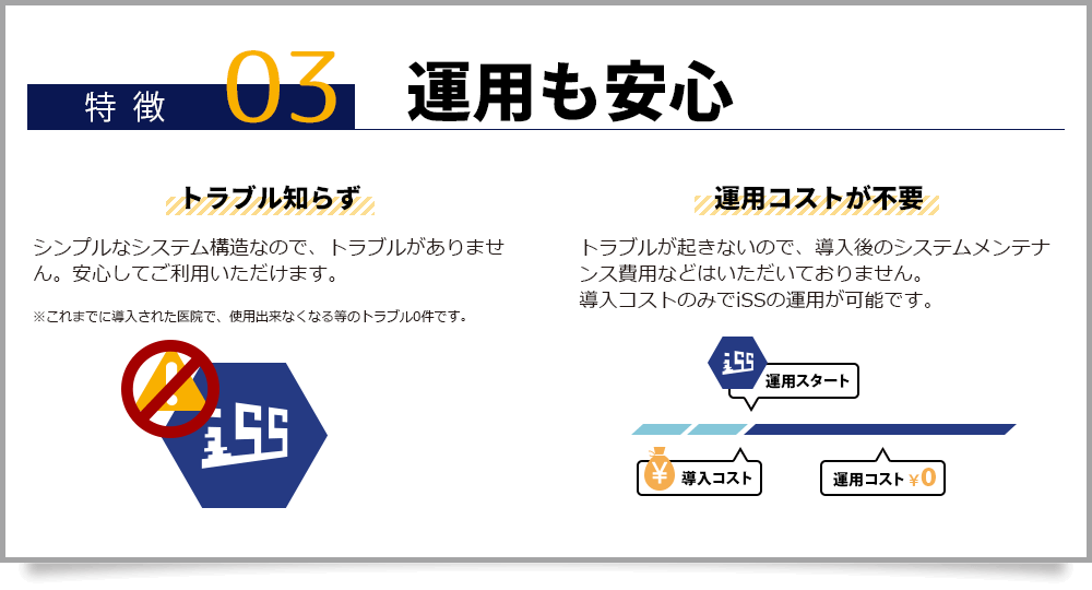 特徴０３　運用も安心